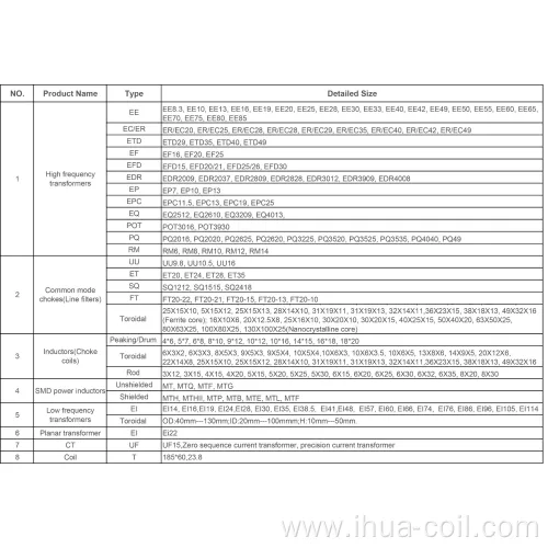 Common Mode Cooper Coil Power Inductor for Adaptors